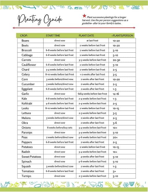 garden planner chart