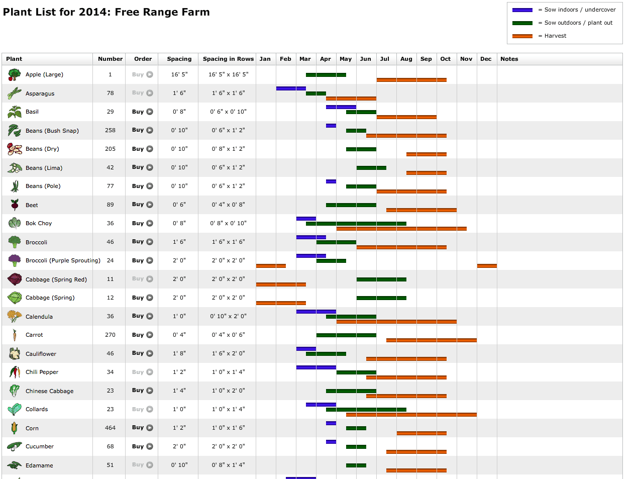 growveg garden planner cost