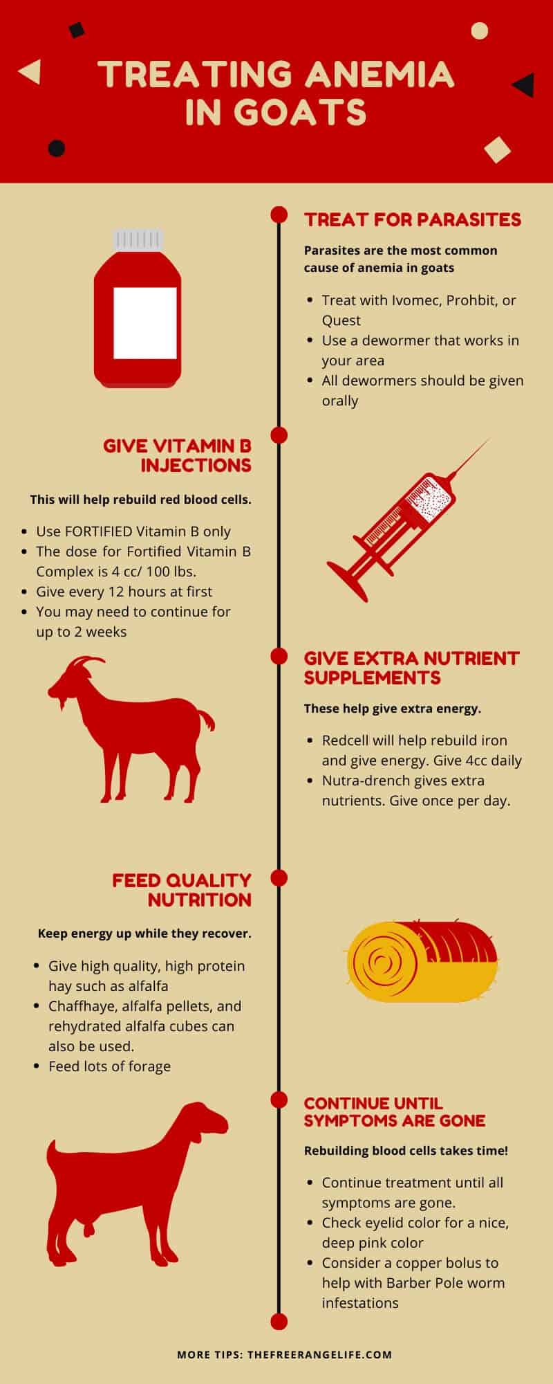 Goat Anemia Eye Chart